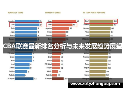 CBA联赛最新排名分析与未来发展趋势展望