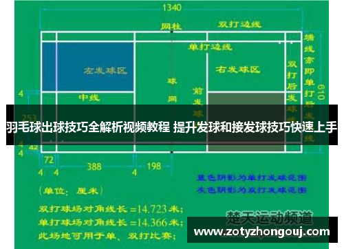 羽毛球出球技巧全解析视频教程 提升发球和接发球技巧快速上手